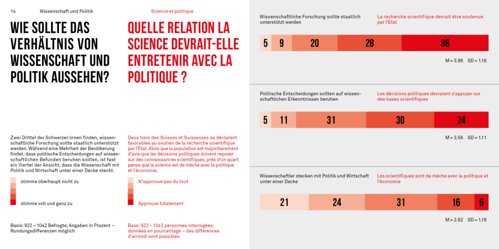 Verhältnis zwischen Wissenschaft und Politik | Relations entre science et politique