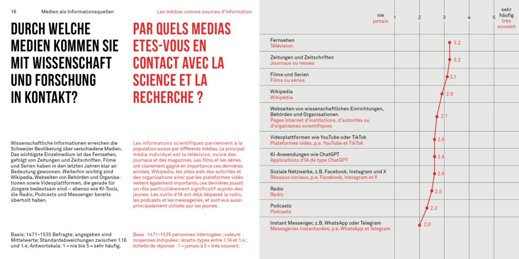 Medien als Informationsquellen | Les médias comme sources d'information