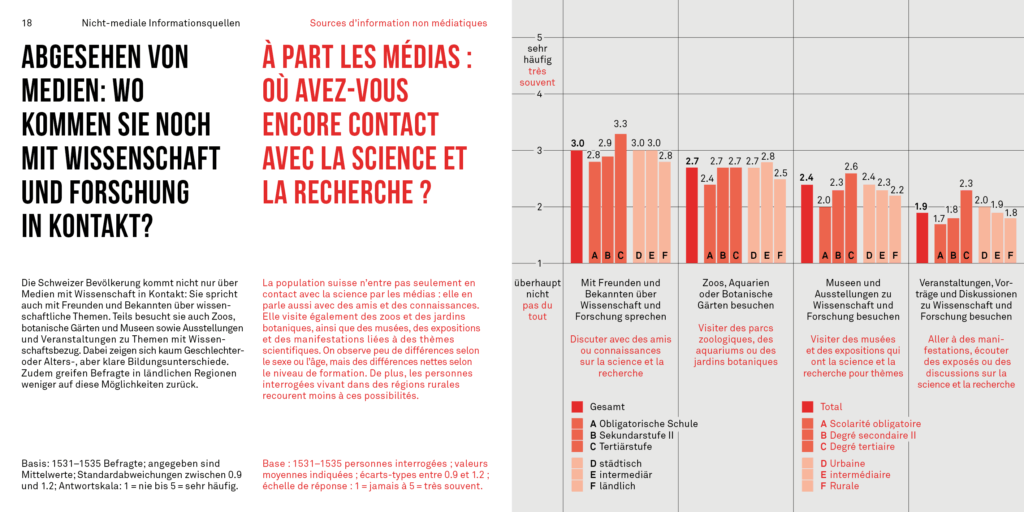 Nicht-mediale Informationsquellen | Sources d'information non médiatiques