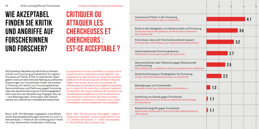 Kritik und Angriffe auf Forschende | Critique et attaques contre les chercheurs