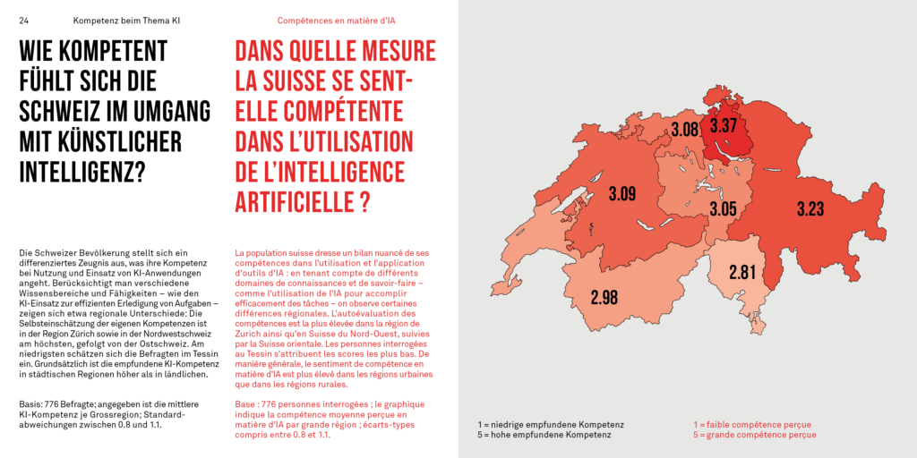 Kompetenz beim Thema KI | Compétences en matière d'AI
