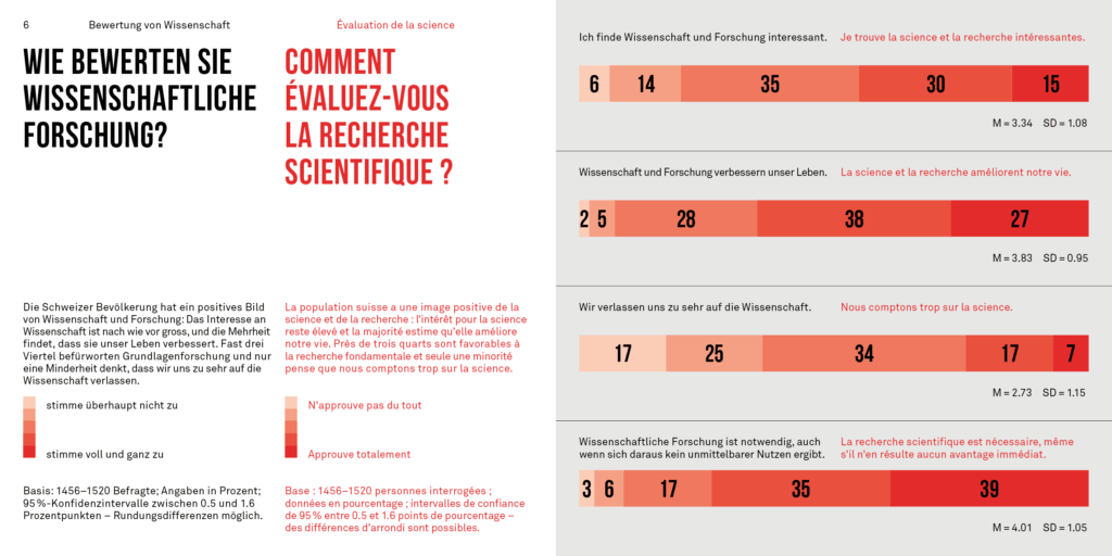 Bewertung von Wissenschaft | Évaluation de la science