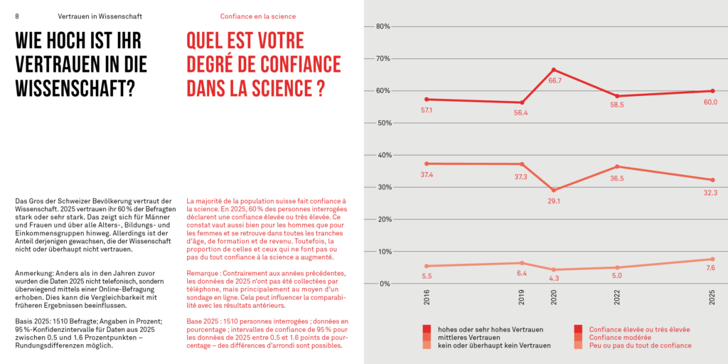 Vertrauen in Wissenschaft | Confuance en la science