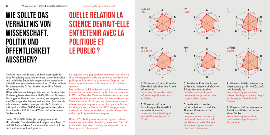 Wissenschaft, Politik und Gesellschaft | Science, politique et société