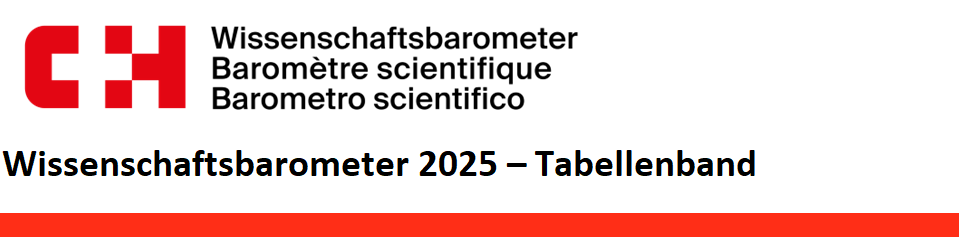 Wissenschaftsbarometer 2025 - Tabellenband