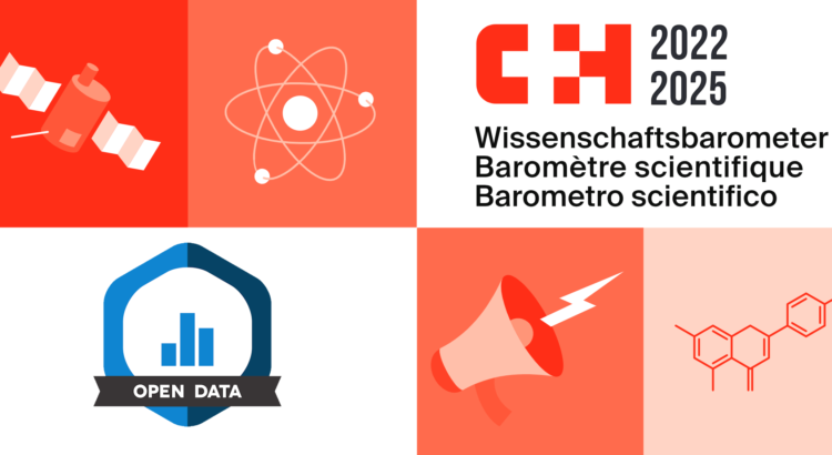 Banner Wissenschaftsbarometer 2022/2025