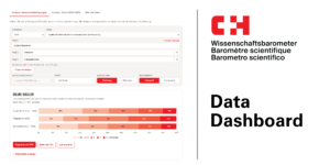 Grafik des Data-Dashboards mit Text "Data Dashboard"