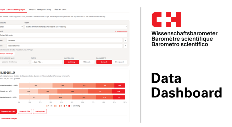 Grafik des Data-Dashboards mit Text "Data Dashboard"