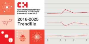 Stilisierte Icons zum Thema Wissenschaft und ein stilisierter Graph. Text: 2016-2025 Trendfile
