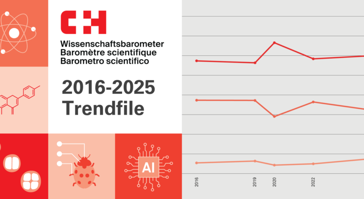 Stilisierte Icons zum Thema Wissenschaft und ein stilisierter Graph. Text: 2016-2025 Trendfile